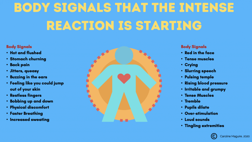 Rejection Sensitivity & ADHD - Caroline Maguire, M.Ed. | Social Skills ...