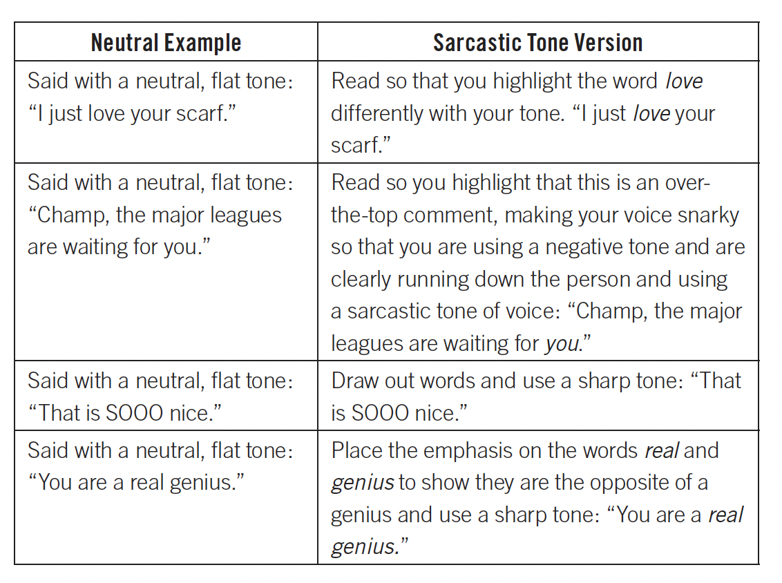 Grine koks Vant til Why Your Sarcastic Tone Is Such a Turn Off to Friends, Family & Co-workers  - Caroline Maguire, M.Ed. | Social Skills For Kids & Adults